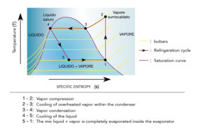 Tempco schema resa chiller