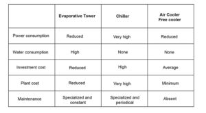 cooling systems costs