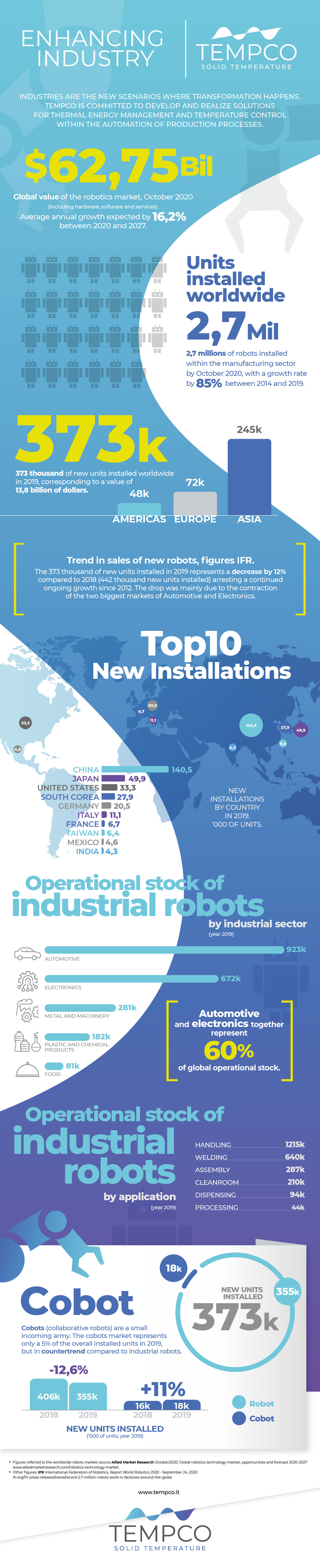 Infographic - Enhancing industry