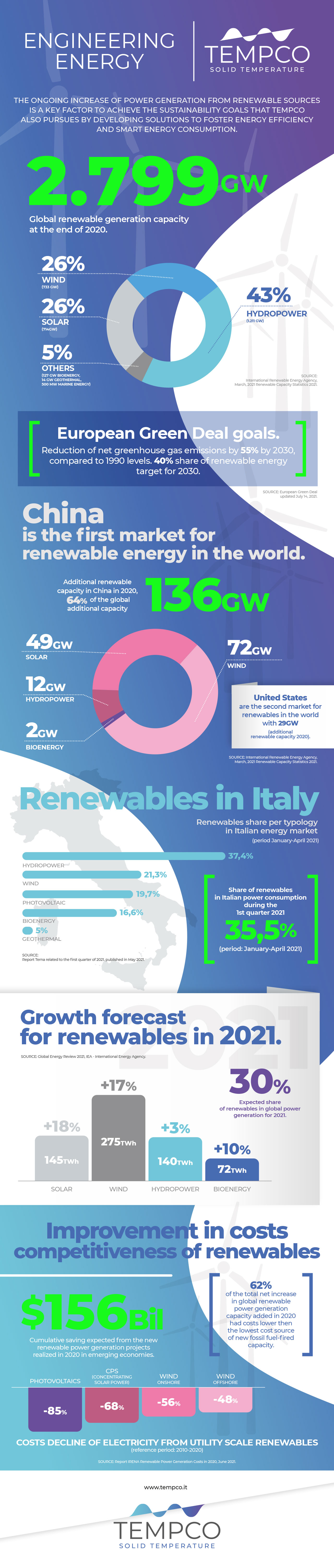 Infographic - Engineering Green